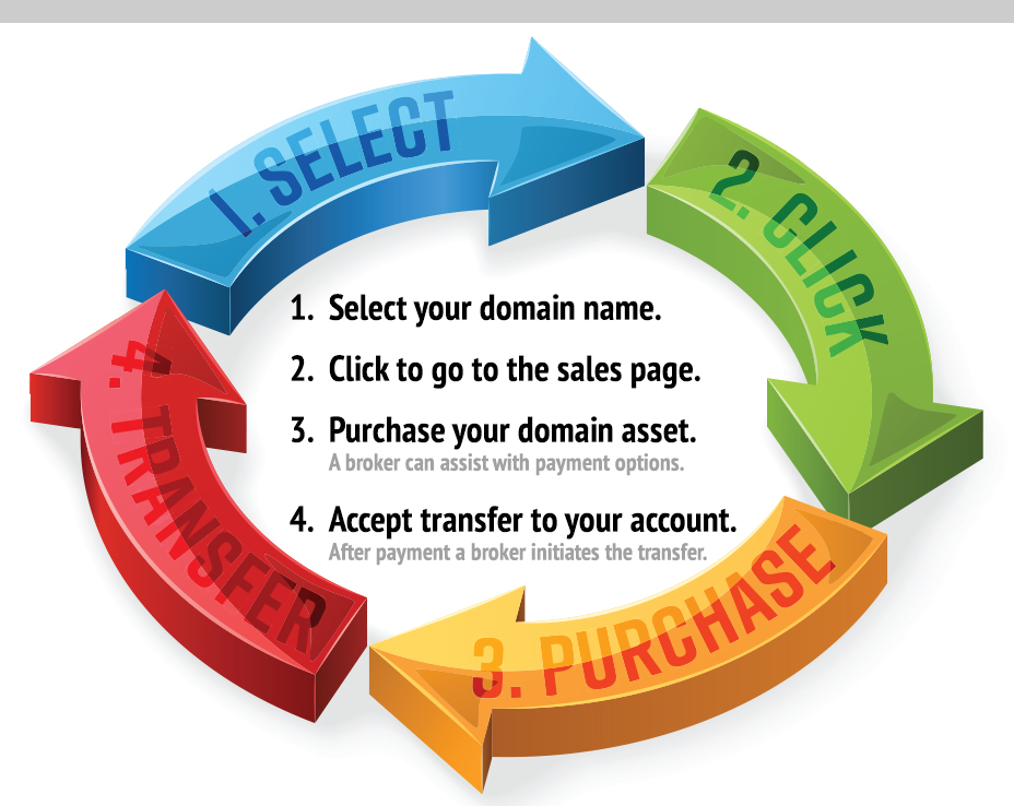 purchase steps chart